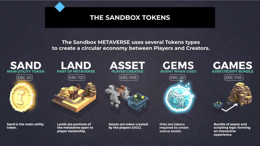 Sandbox Tokens